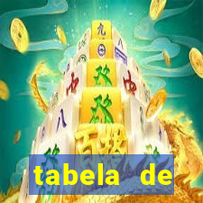 tabela de porcentagem dos slots pg